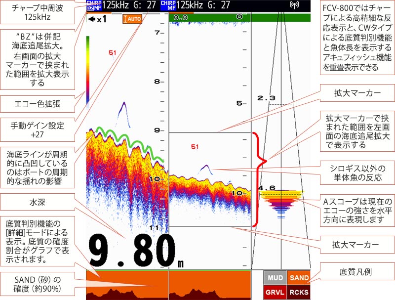 シロギスを追う vol.7 GPS魚探映像